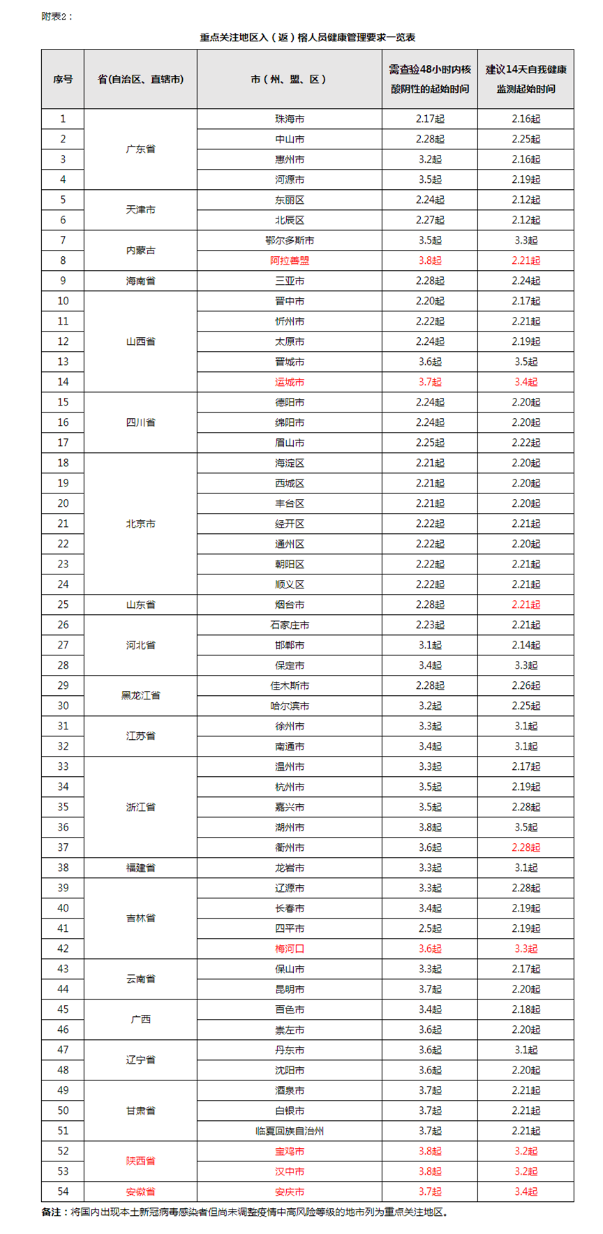 事關疫情防控!福州發布最新通告 事關疫情防控!福州發布最新通告