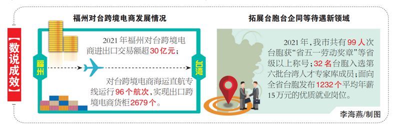 福州建設臺胞臺企登陸第一家園先行城市 福州建設臺胞臺企登陸第一家園先行城市