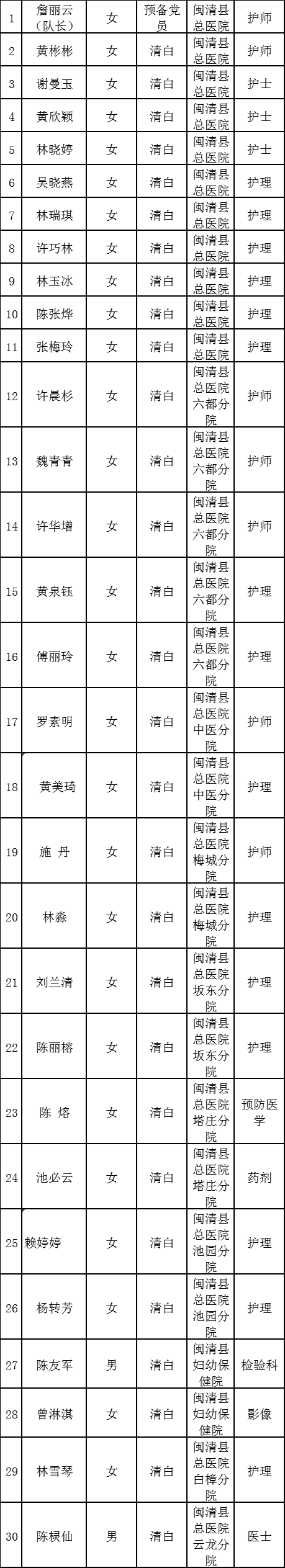 聞令而動!閩清30名醫務人員凌晨馳援泉州 聞令而動!閩清30名醫務人員凌晨馳援泉州