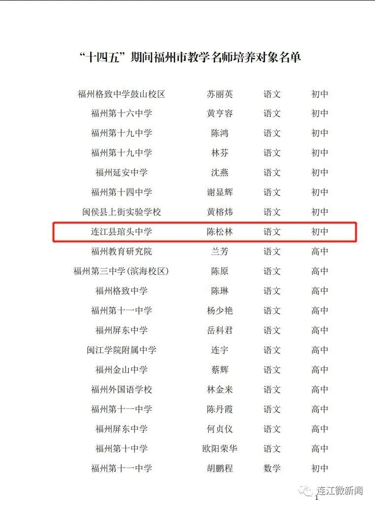 名單公示!恭喜連江17名教師! 名單公示!恭喜連江17名教師!