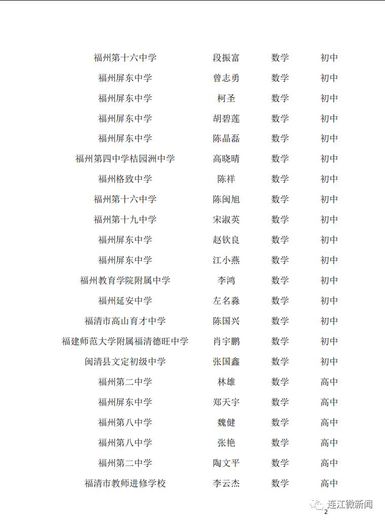 名單公示!恭喜連江17名教師! 名單公示!恭喜連江17名教師!