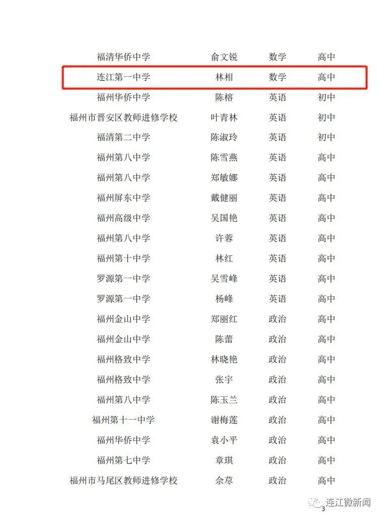 名單公示!恭喜連江17名教師! 名單公示!恭喜連江17名教師!