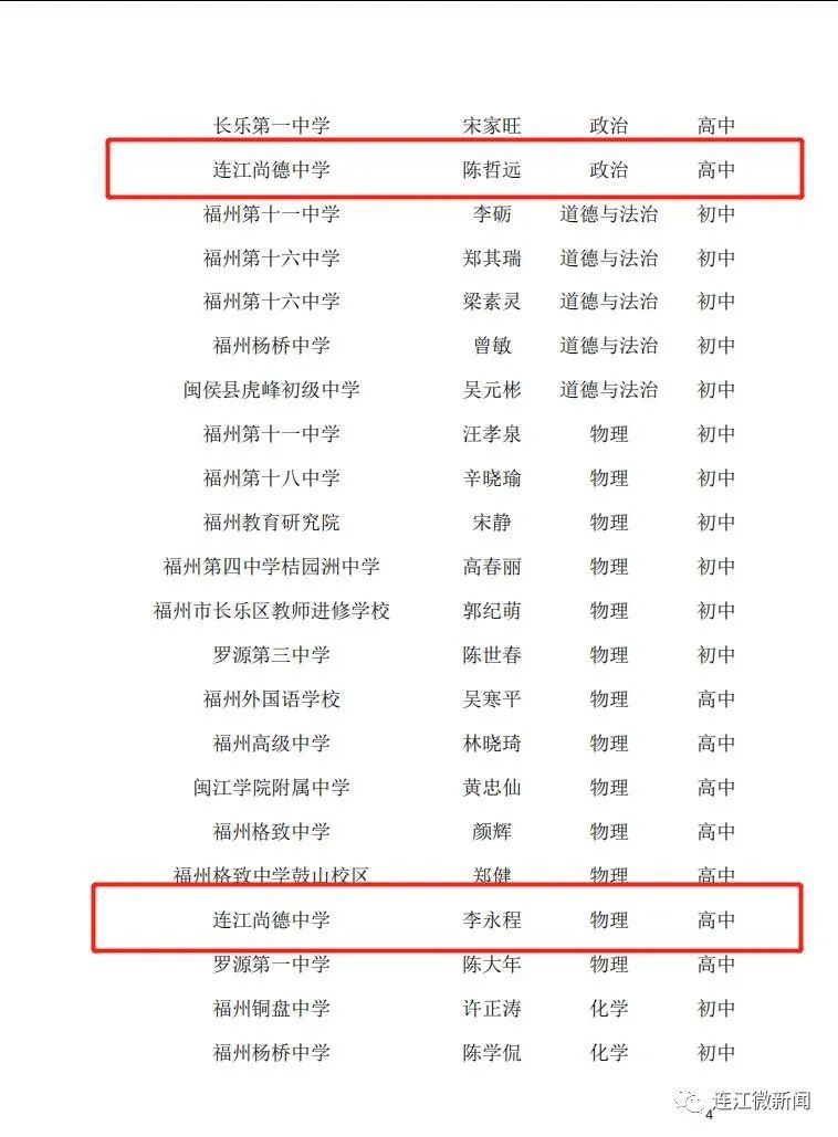 名單公示!恭喜連江17名教師! 名單公示!恭喜連江17名教師!