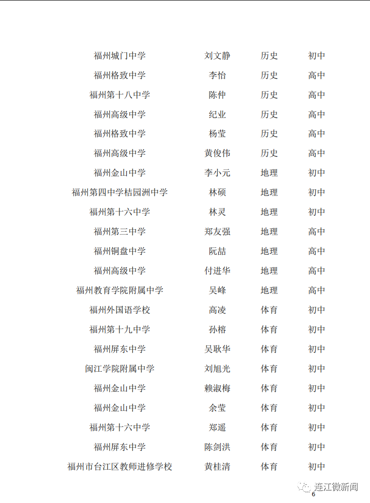 名單公示!恭喜連江17名教師! 名單公示!恭喜連江17名教師!