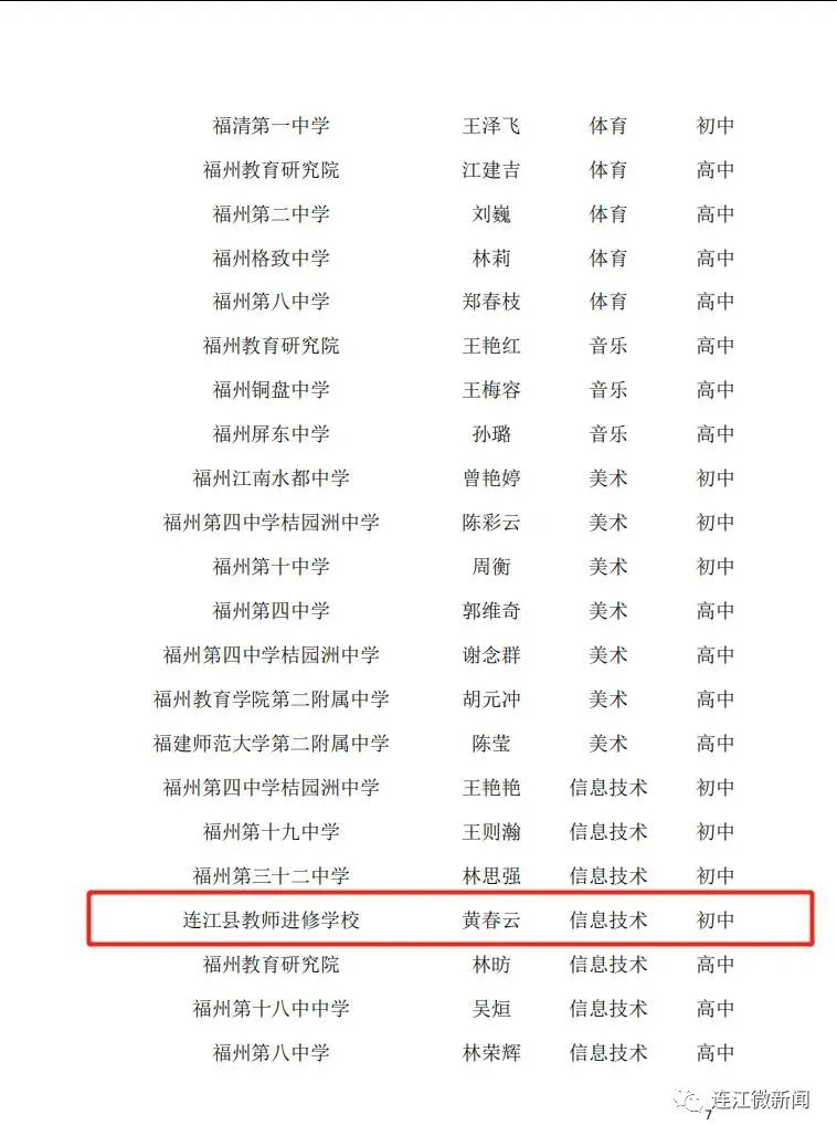 名單公示!恭喜連江17名教師! 名單公示!恭喜連江17名教師!