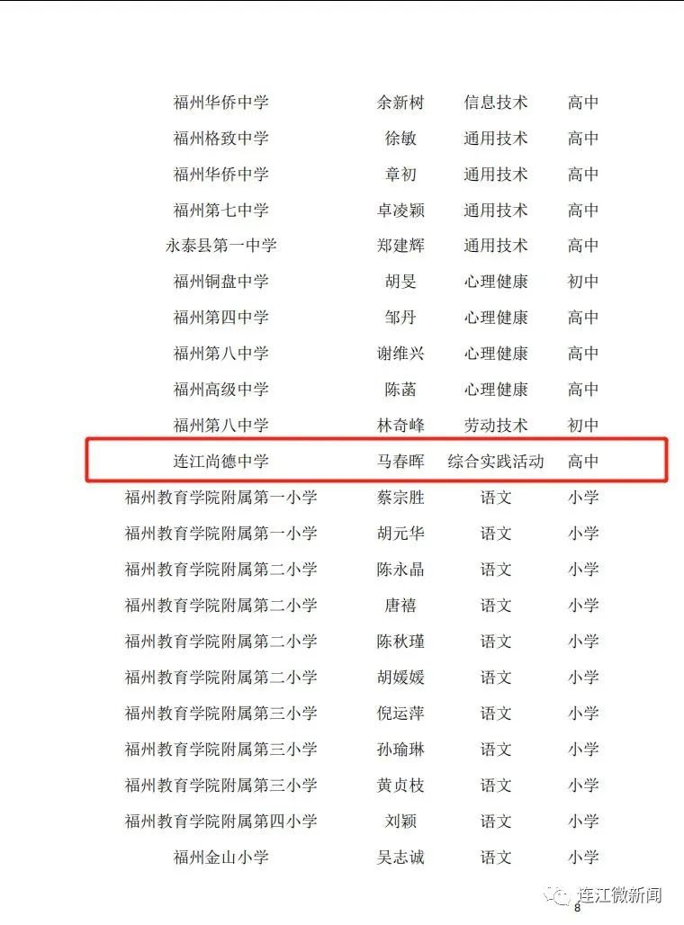 名單公示!恭喜連江17名教師! 名單公示!恭喜連江17名教師!