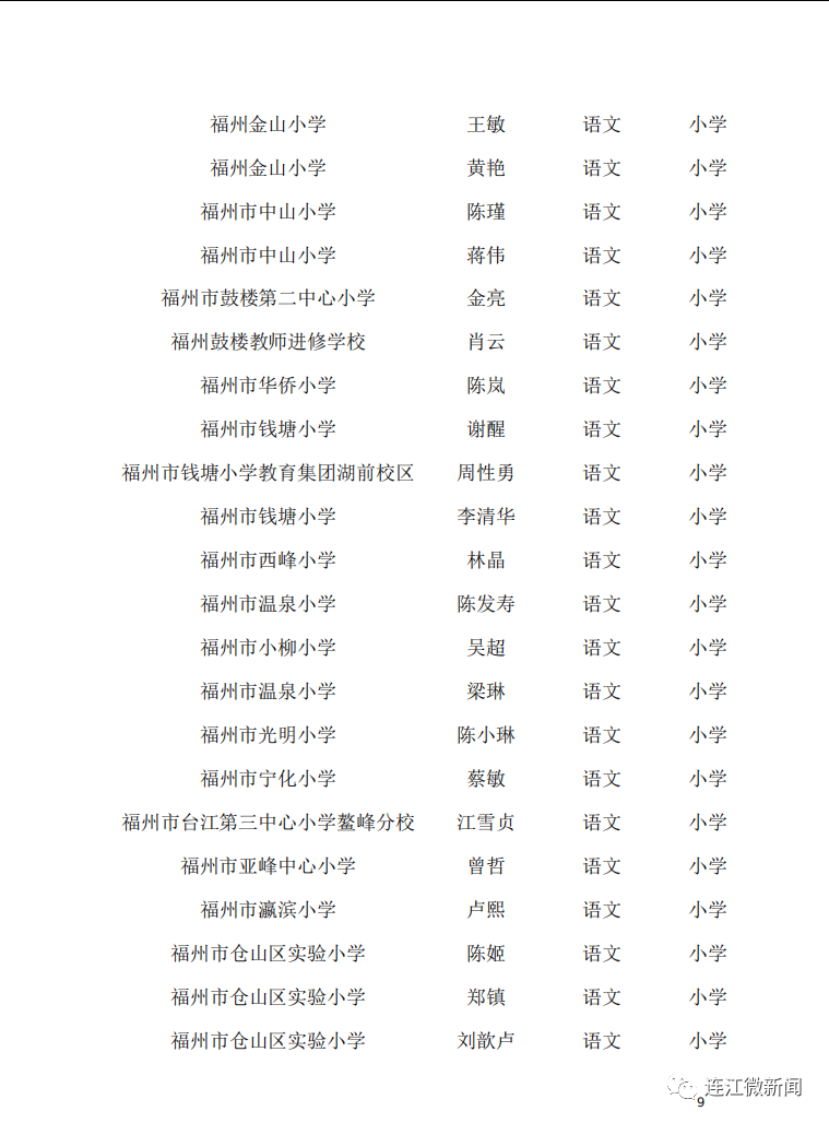 名單公示!恭喜連江17名教師! 名單公示!恭喜連江17名教師!