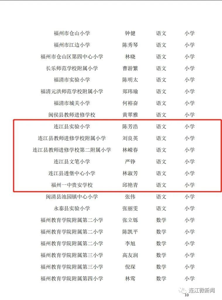 名單公示!恭喜連江17名教師! 名單公示!恭喜連江17名教師!