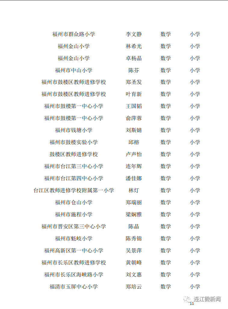 名單公示!恭喜連江17名教師! 名單公示!恭喜連江17名教師!