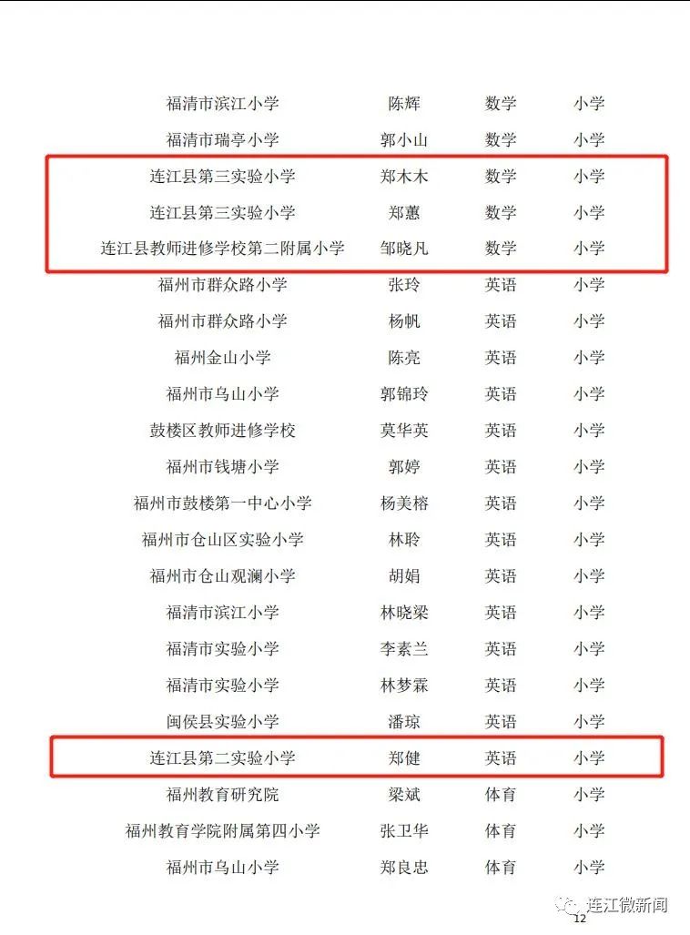 名單公示!恭喜連江17名教師! 名單公示!恭喜連江17名教師!