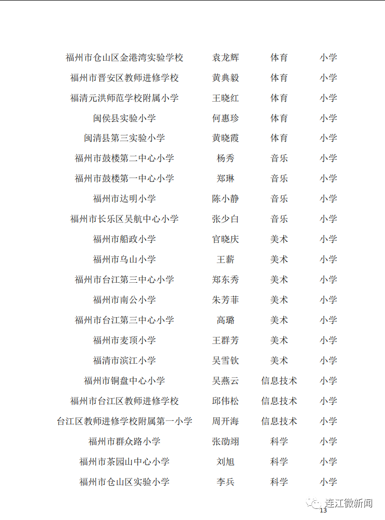 名單公示!恭喜連江17名教師! 名單公示!恭喜連江17名教師!