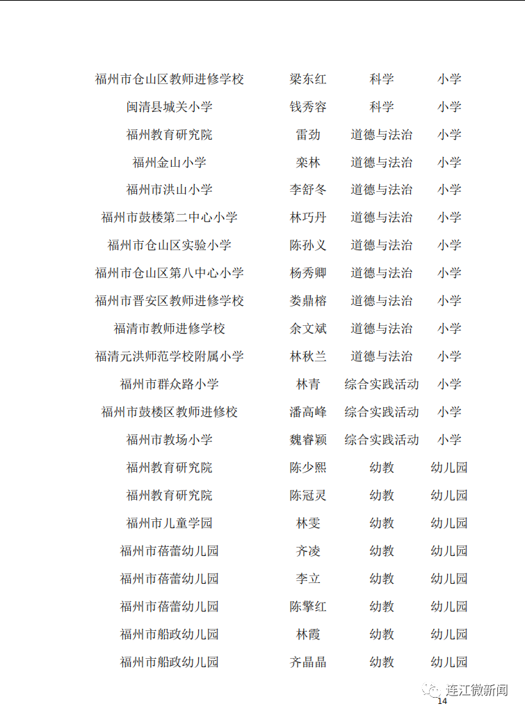 名單公示!恭喜連江17名教師! 名單公示!恭喜連江17名教師!