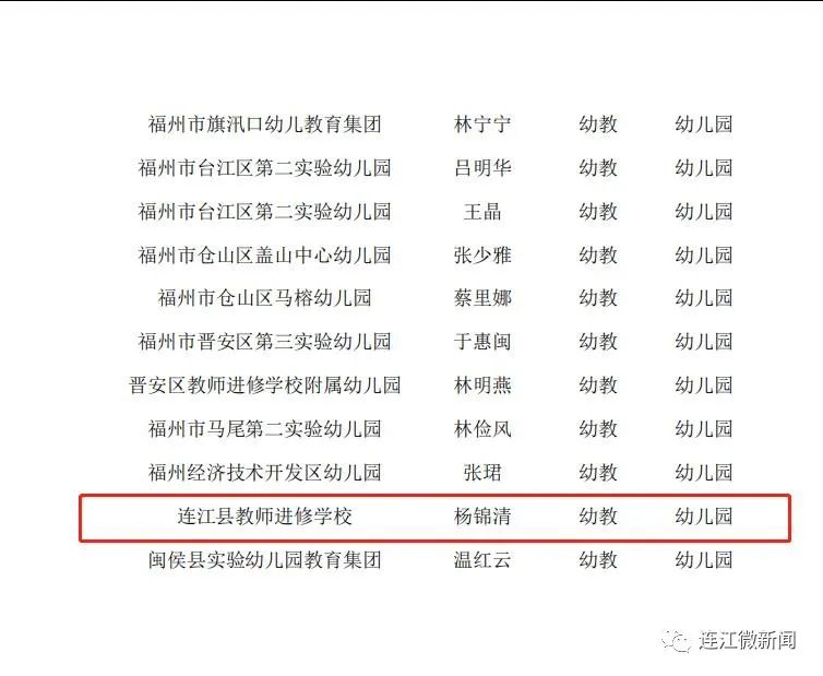 名單公示!恭喜連江17名教師! 名單公示!恭喜連江17名教師!