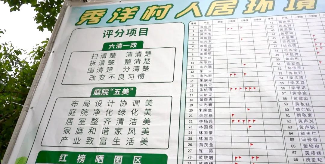 閩清“小積分”兌出村居環(huán)境“新景象” 閩清“小積分”兌出村居環(huán)境“新景象”