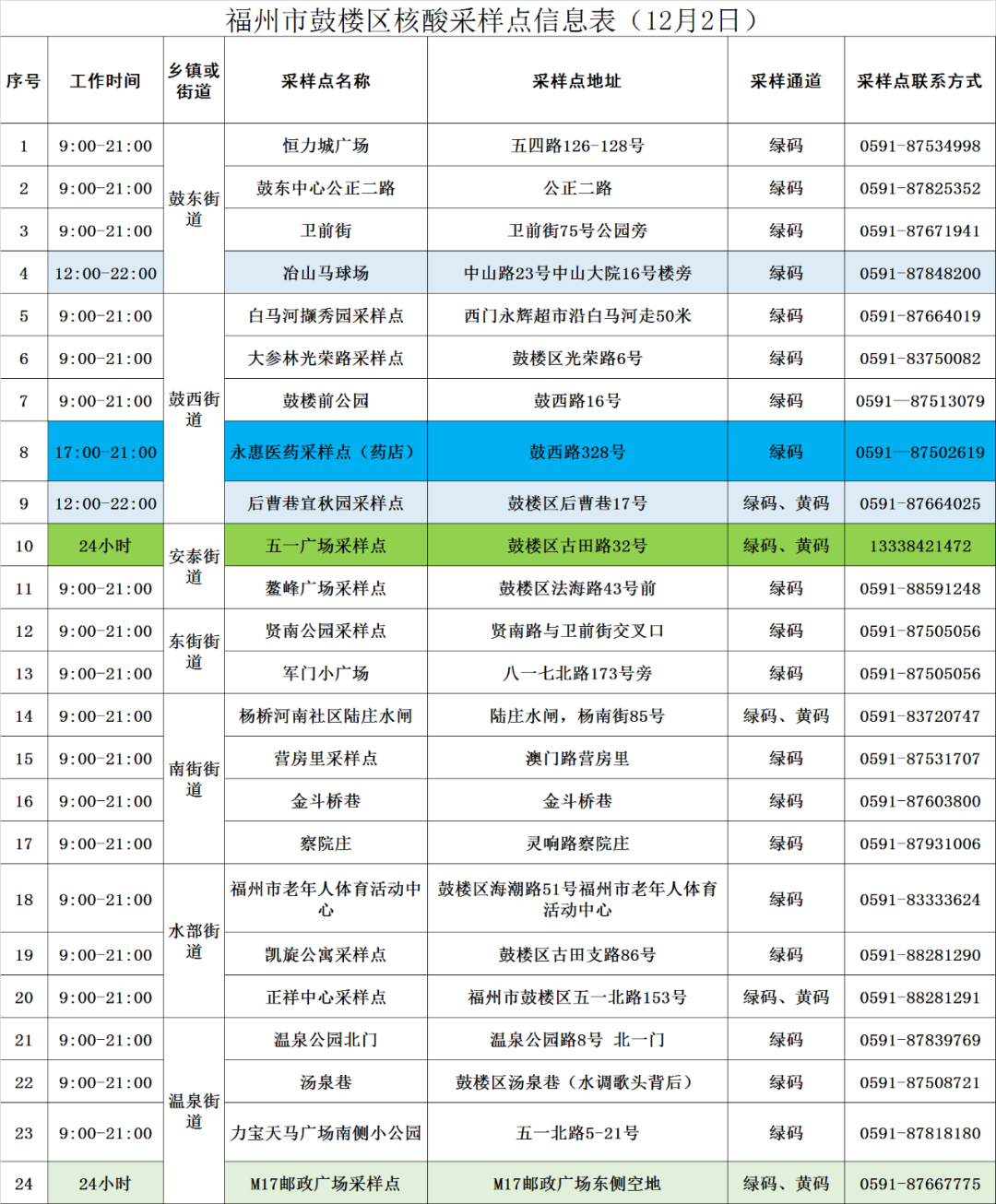 速看!鼓樓核酸采樣點(diǎn)更新 速看!鼓樓核酸采樣點(diǎn)更新