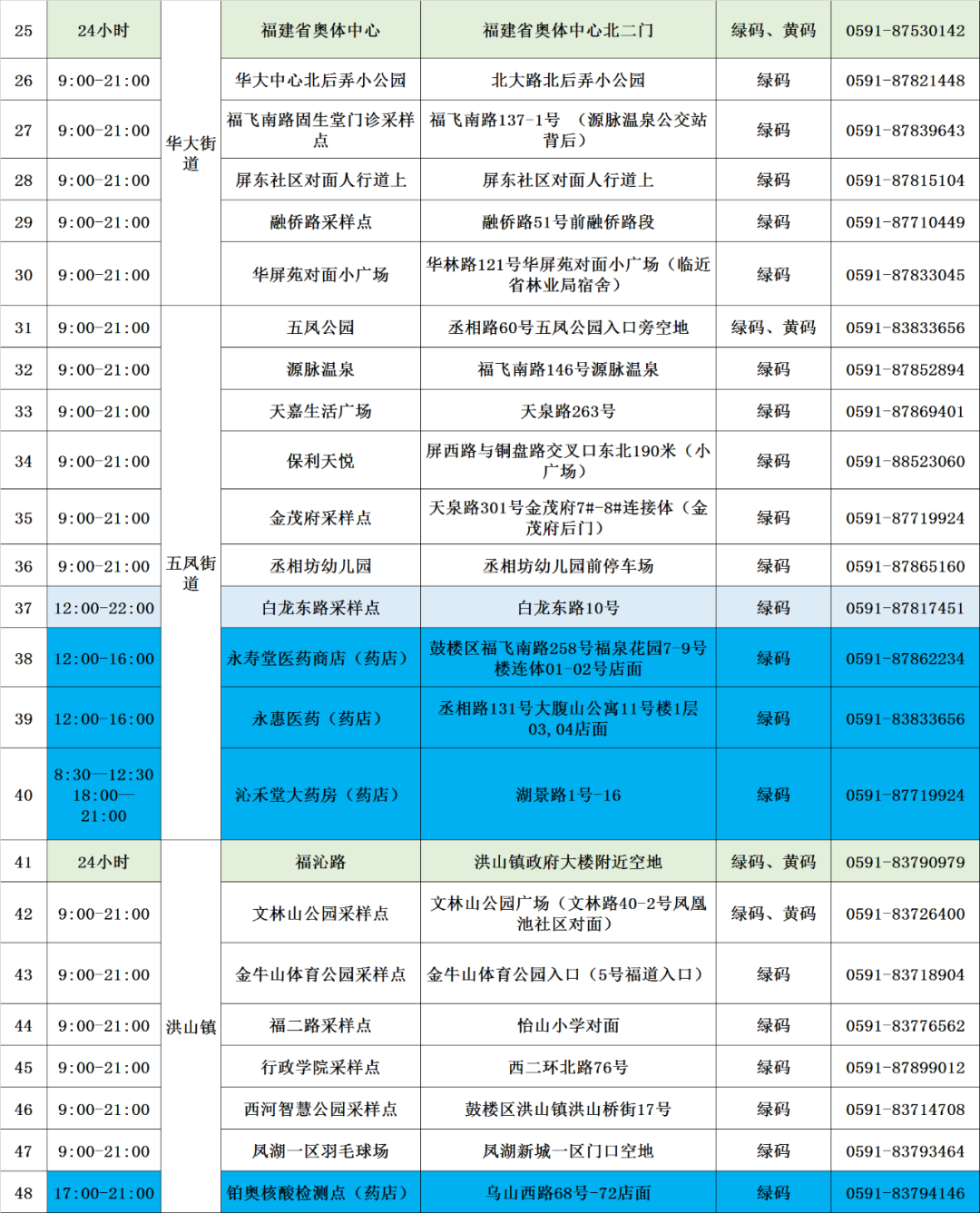 速看!鼓樓核酸采樣點(diǎn)更新 速看!鼓樓核酸采樣點(diǎn)更新