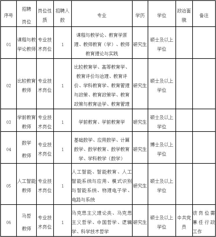 福州這些事業(yè)單位正在招聘！注意截止時間……
