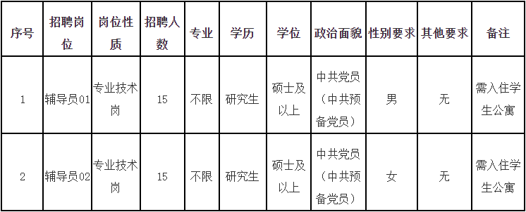 福州這些事業(yè)單位正在招聘！注意截止時間……