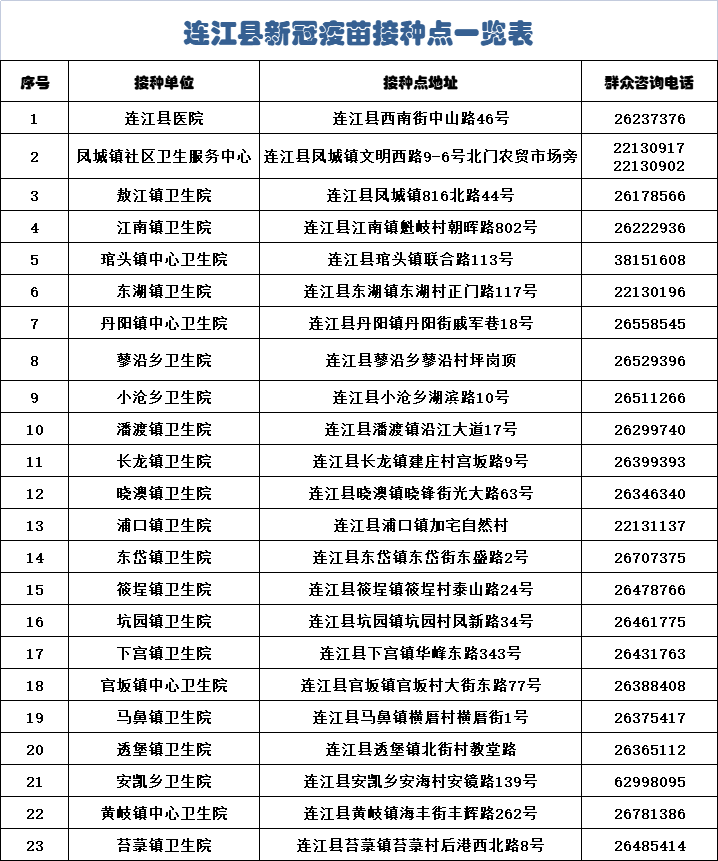 防疫不松懈!連江這份倡議書很重要,請傳遞 防疫不松懈!連江這份倡議書很重要,請傳遞