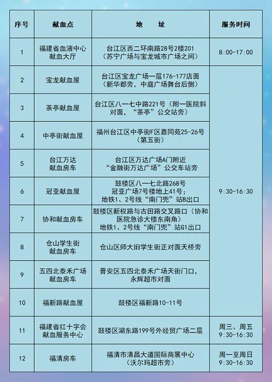 告急！連江這里尋熱“血”人士！